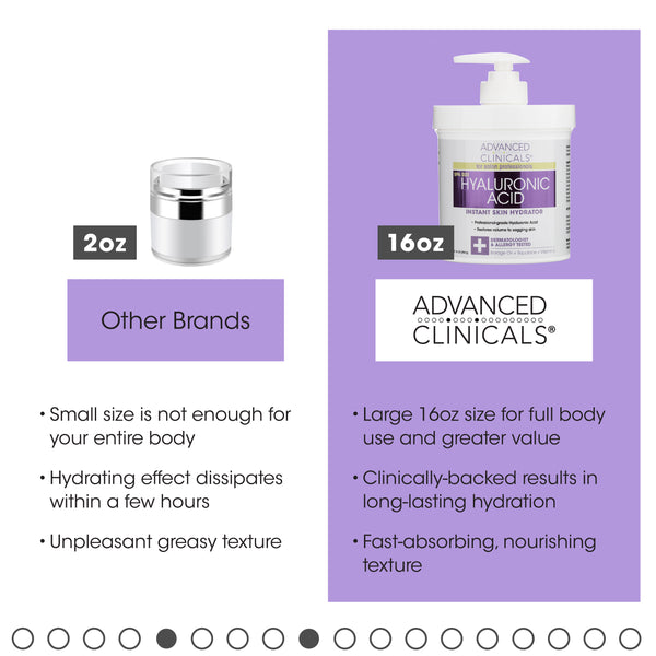 Hyaluronic Acid Anti-Aging Body Cream 454g